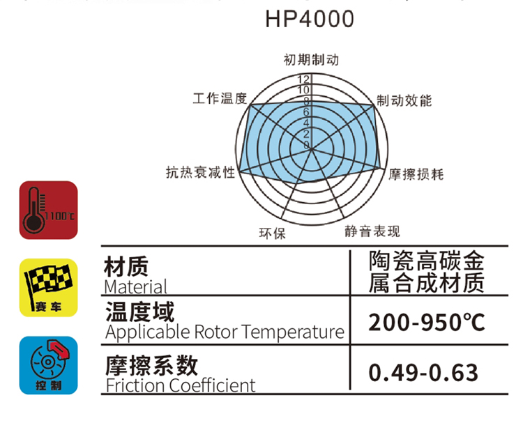 DICASE HP4000專業(yè)競技剎車片